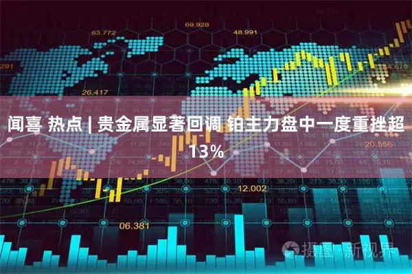 闻喜 热点 | 贵金属显著回调 铂主力盘中一度重挫超13%